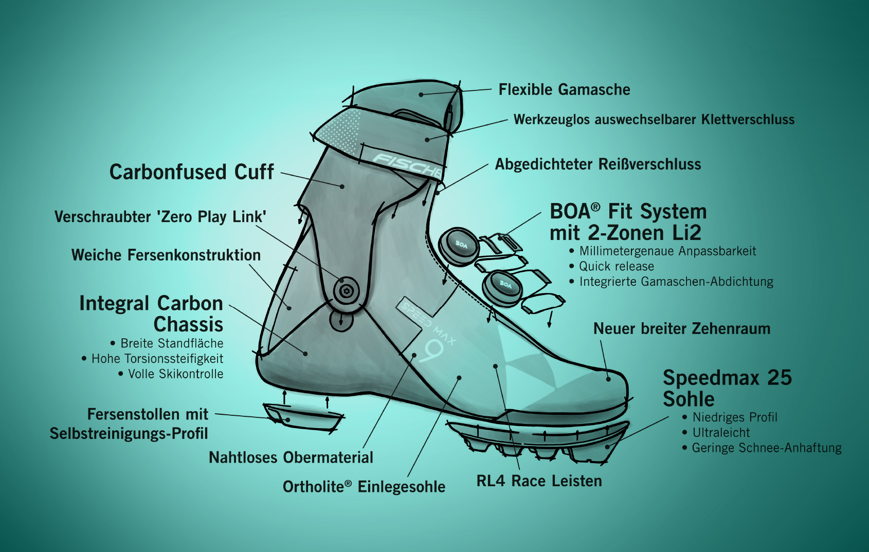 2-3_block_speedmax-boa_1690x1074_v2_de