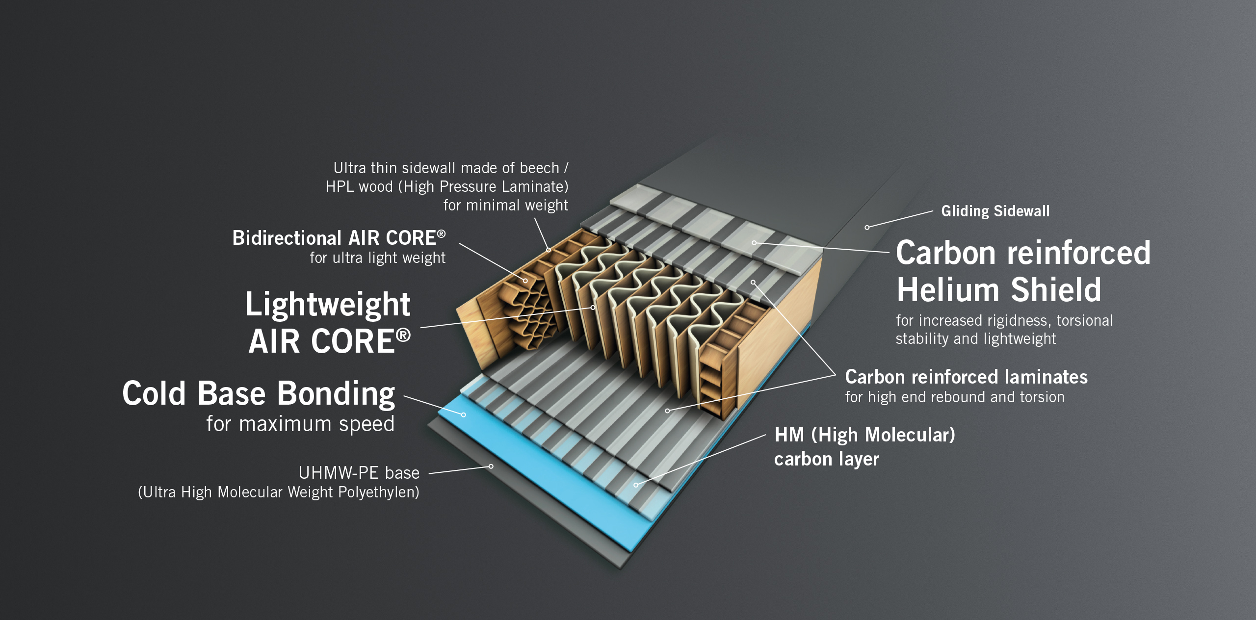 full-card_2627_bidirectional-air-core_2560x1264_en