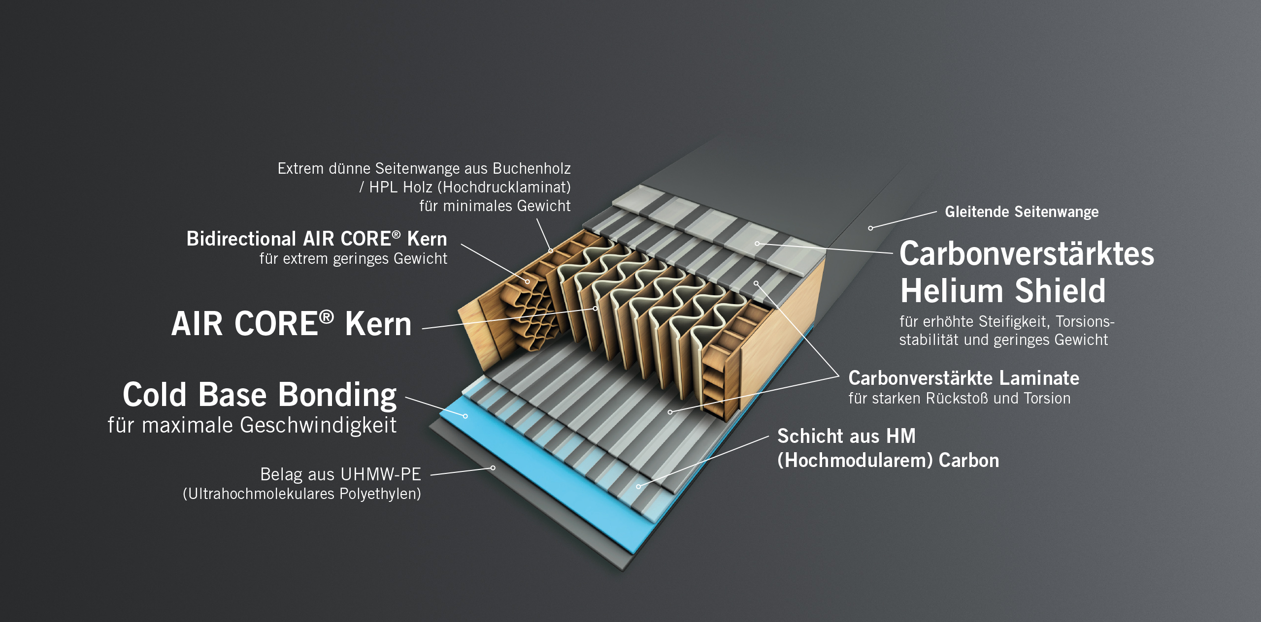 full-card_2627_bidirectional-air-core_2560x1264_de