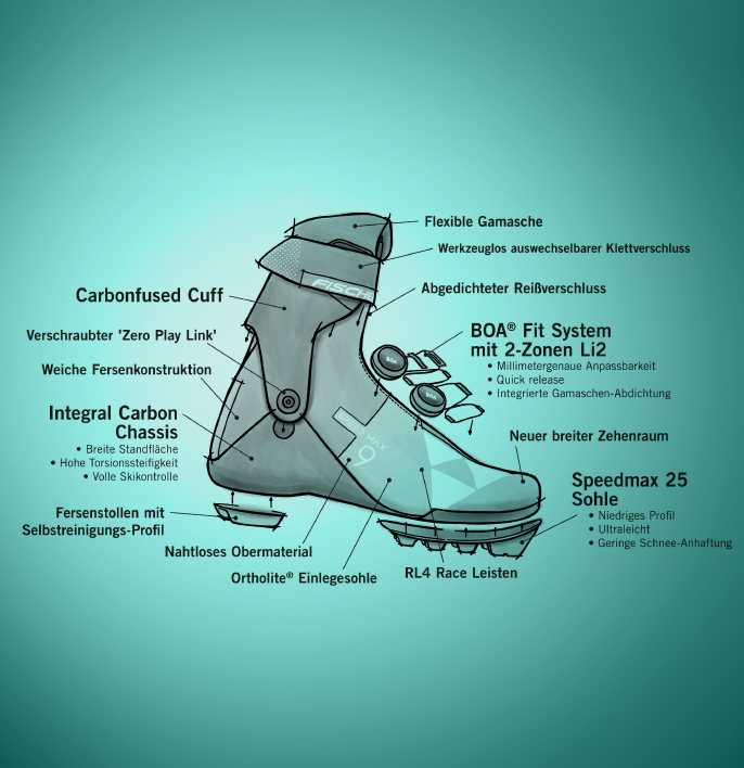 2-3_block_speedmax-boa_686x708_v2_de