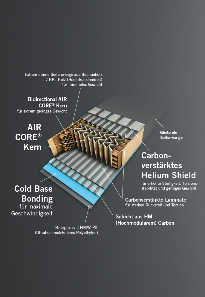 full-card_2627_bidirectional-air-core_686x990_de