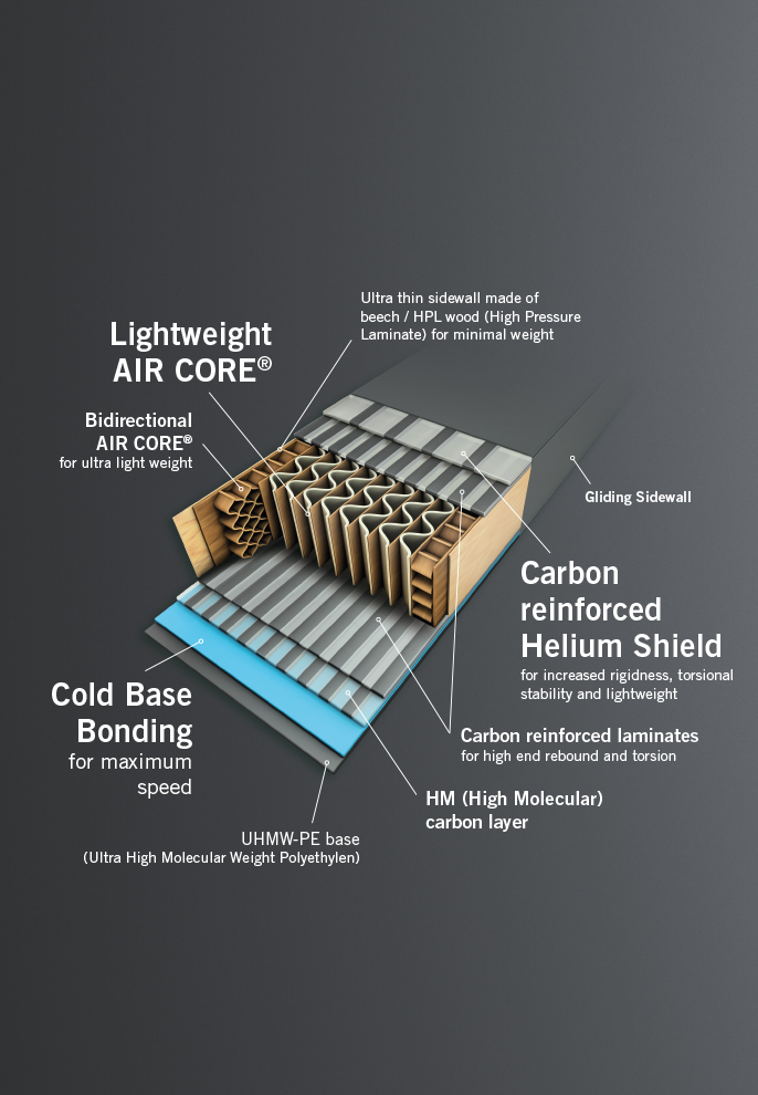 full-card_2627_bidirectional-air-core_686x990_en